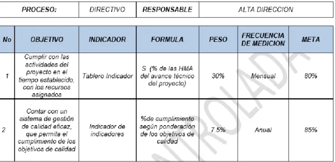 Tabla 4 Proceso Calidad 