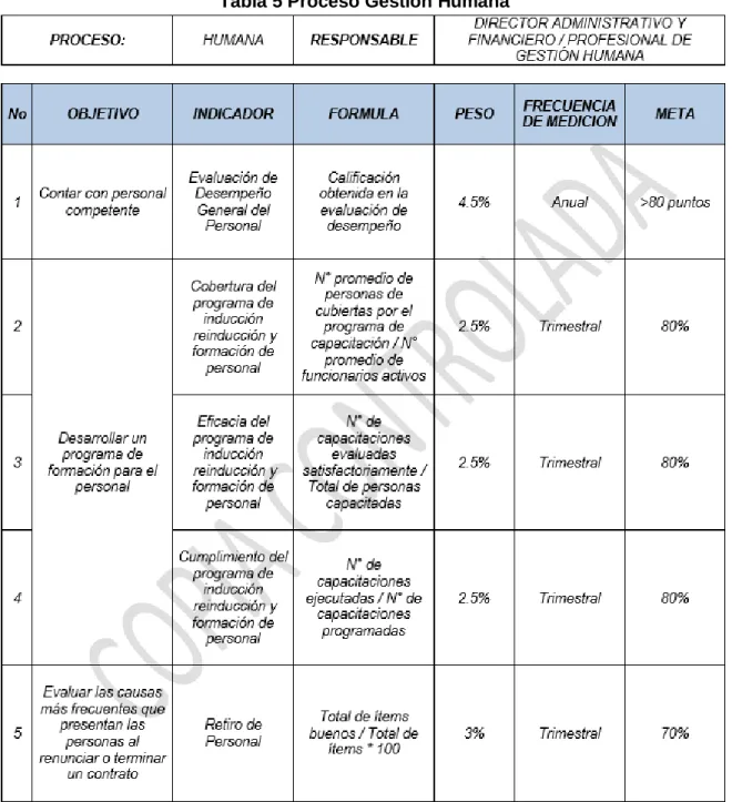 Tabla 5 Proceso Gestión Humana 