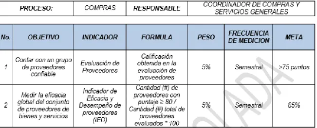 Tabla 7 Proceso Comercial y de Servicio al Cliente 