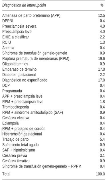 Cuadro I. Morbilidad materna.