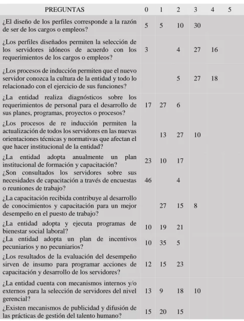 Tabla 2. Formato Encuesta 