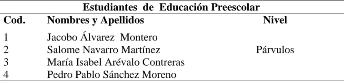 Tabla 1 Estudiantes de Educación Preescolar 