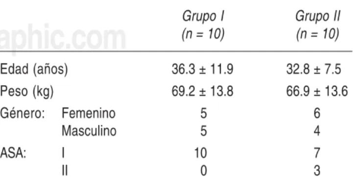 Cuadro I. Datos generales.