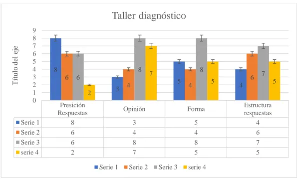 Tabla 1Taller diagnóstico 