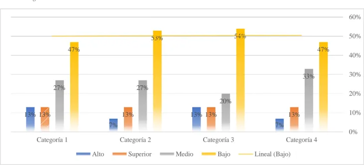 Tabla 2 Diagnóstico 