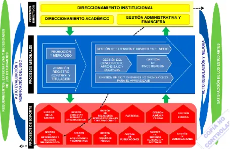 Figura 1. Mapa de Procesos Universidad Santo Tomás.  