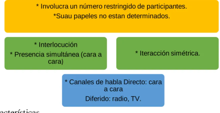 Figura 4. Características 