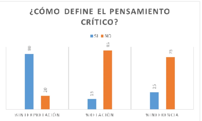 Figura 9. Pregunta # 1 