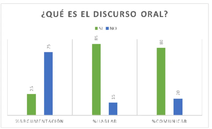 Figura 10. Pregunta # 2 