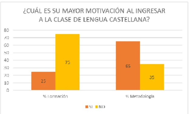 Figura 13. Pregunta # 3 