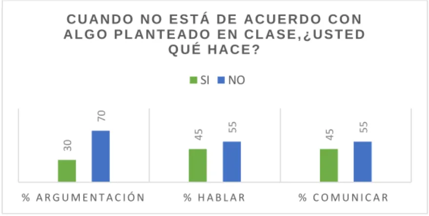 Figura 14. Pregunta # 4 