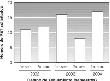Cuadro I. Características generales de la población estudiada.