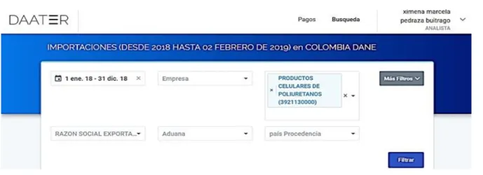 Figura 13. Plataforma DAATER 1 