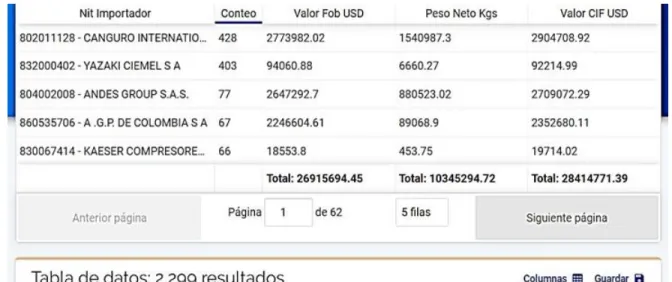 Figura 15. Plataforma DAATER 3 