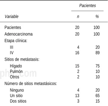 Cuadro I. Datos generales.
