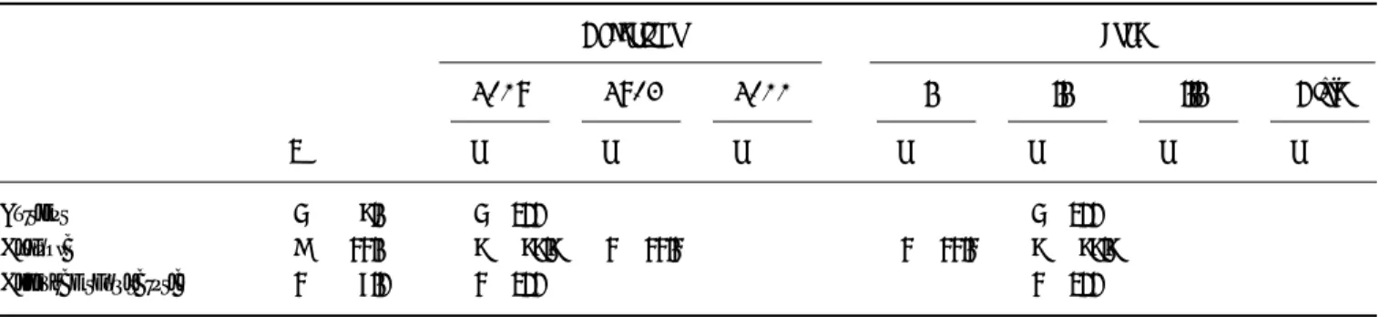 Cuadro II. Sintomatología respiratoria.