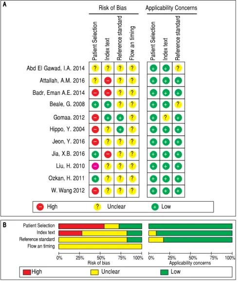Table 2. Diagnostic values of GPC3 and/or AFP for HCC vs. LC