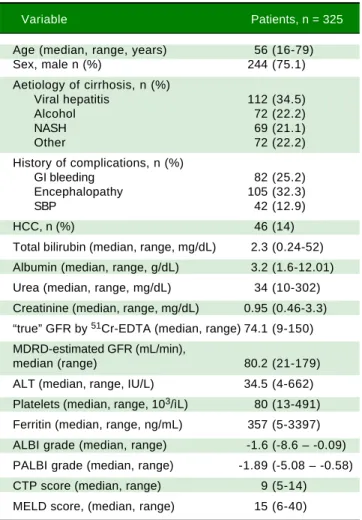 Table 1. Baseline clinical and laboratory characteristics of 325