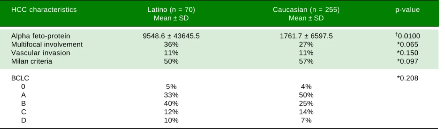 Table 3. Cirrhosis Features.