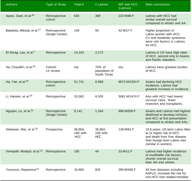 Table 5. Literature review.
