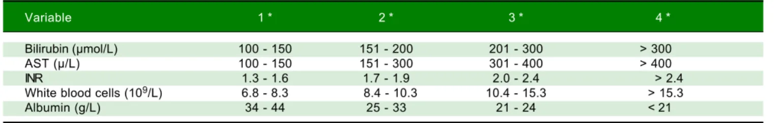 Table 1.  Index forecast in Wilson’s disease, modified by Dhawan, et al. 15