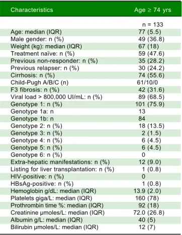 Table 4.  Main characteristics of patients aged ≥ 74 years.