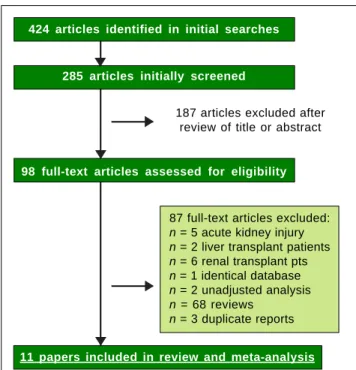 Table 1. Longitudinal studies included in the meta-analysis (outcome: frequency of end-stage renal disease or chronic kidney dis-
