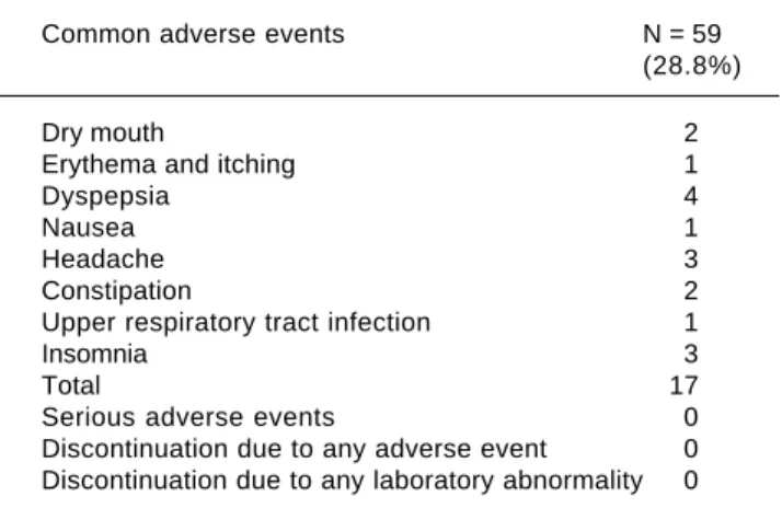Table 5. Safety profile of dual therapy in the early access pro-