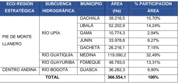 Tabla  3  Procesos  de  ordenación  de  cuencas  hidrográficas  CORPOGUAVIO  (2018)  ECO-REGIÓN  ESTRATÉGICA  SUBCUENCA  HIDROGRÁFICA  MUNICIPIO  ÁREA (Ha)  % PARTICIPACIÓN ÁREA  PIE DE MONTE  LLANERO  RÍO UPÍA  GACHALÁ   39.216,5  10,70% UBALÁ 52.202,9 14