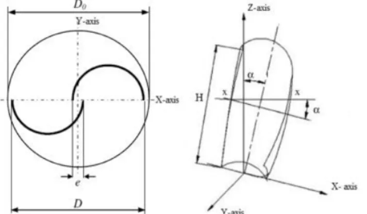 Fig. 7. Esquema turbina helicoidal, modelo de Kumar y Saini: tomado de [17]
