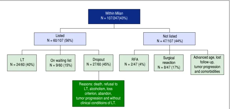 Figure 1. Figure 1. Figure 1. 