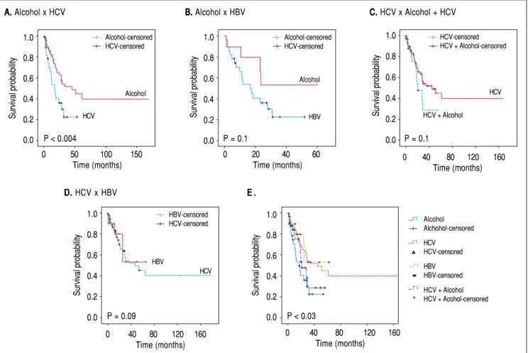Figure 2. Algorithm of HCC patients outside the Milan criteria according to treatment offered and outcomes (n = 247)