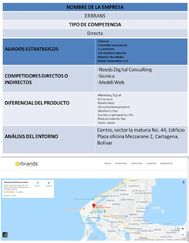 Tabla 11: Perfil de competencia (ERBrands) 