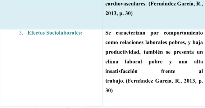 Tabla 1. Tomado de  (Fernández García, R., 2013, p. 30) 