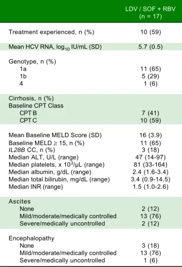 Table 2.  Duration of Exposure to Study Regimen.