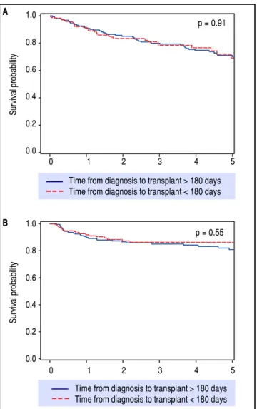 Figure 3.Figure 3.Figure 3.Figure 3.