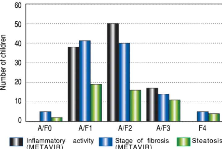 Table 1.  Clinical and laboratory group characteristic.