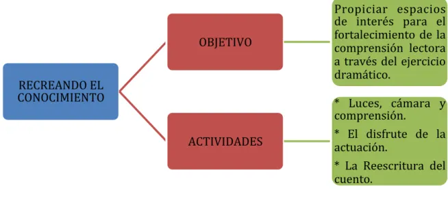 Figura 6. Momento de inicio 
