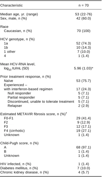 Table 2. Demographics and baseline disease characteristics of