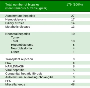 Table 2. Patient age at biopsy.