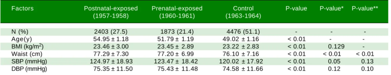 Table 2. Laboratory variables of the studied women.