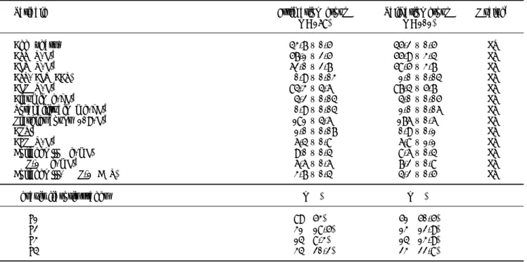 Table 1. Comparison of patient characteristics in the estimation and validation groups.