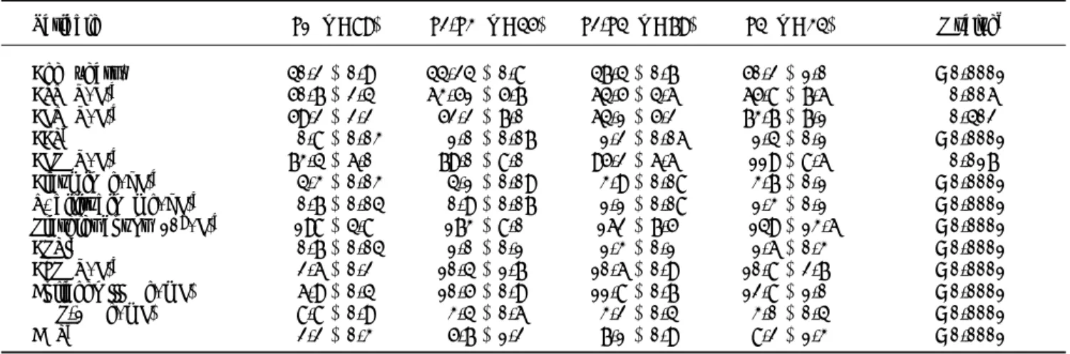 Table 2. Variables associated with the presence of significant fibrosis (F2-F4) by univariate analysis in the estimation group (n = 168)
