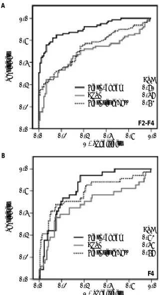 Table 3. Calculations of fibrosis tests in comparison with Fibro-check in the present study