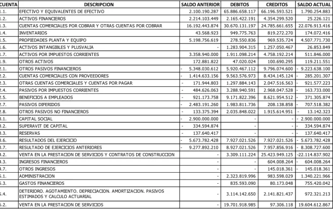 Figura 1  Componentes de los estados financieros de la CDE S.A, a 31 de diciembre 2017 