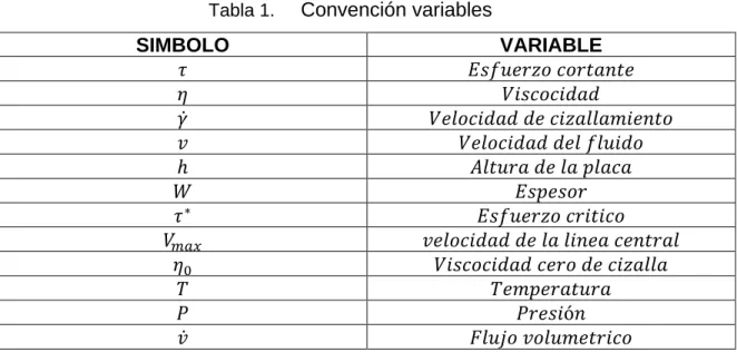 Tabla 1.  Convención variables 