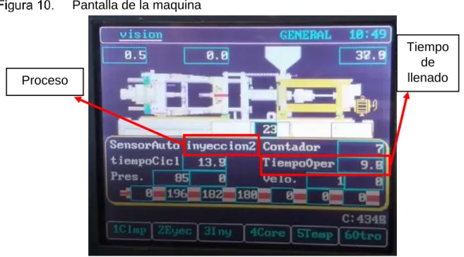 Tabla 2.  Parámetros del proceso de inyección 