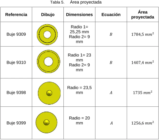 Tabla 5.  Área proyectada 