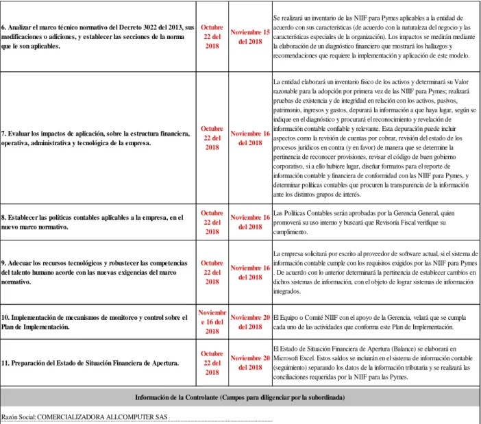 Figura 1. Plan de Trabajo 