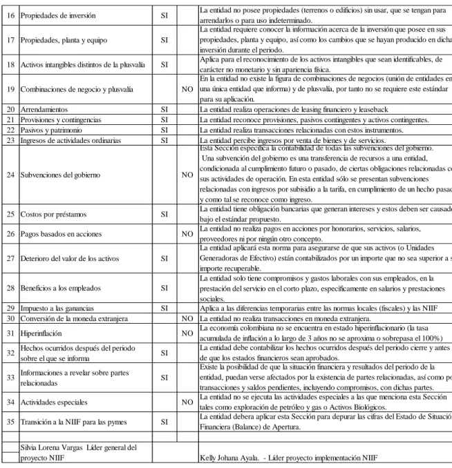 Figura 2. Cuadro Diagnostico 